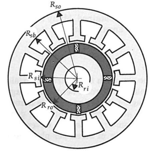 Compass Rotor Design rotor – emdesigner